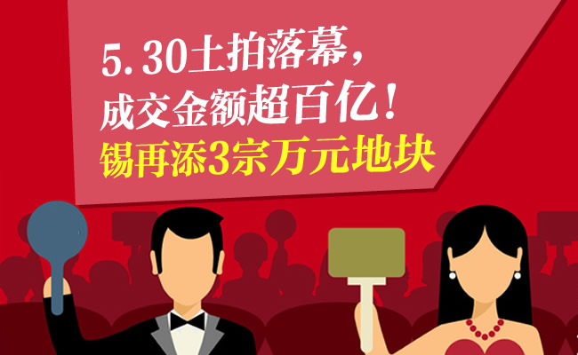 5.30土拍落幕，成交金額超百億！錫再添3宗萬元地塊